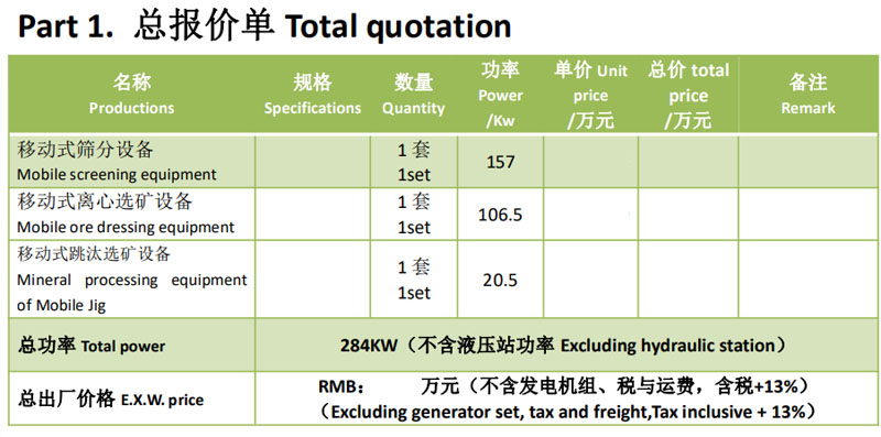 200方移动组合式选宝石设备