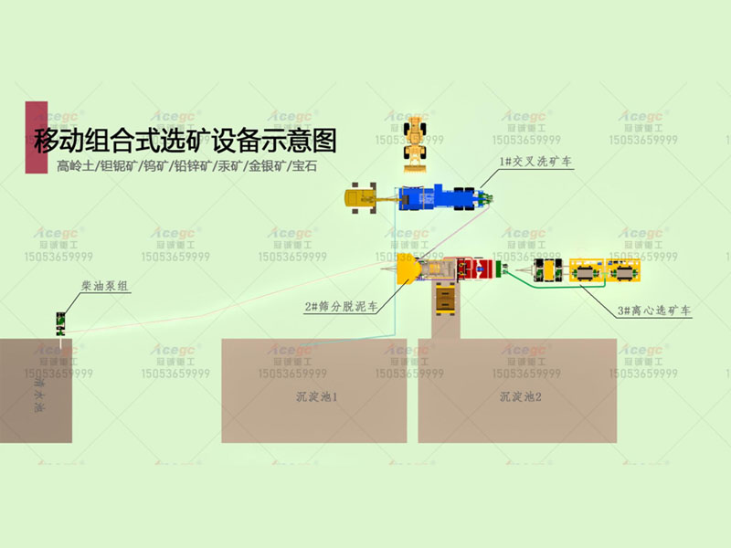 150-400T金银宝石矿提取方案