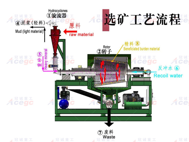 移动式宝石提取开采设备 移动式宝石提取开采设备
